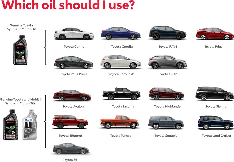 Which Oil Should You use? Contact Kirksville Toyota for more information: 660.665.2805