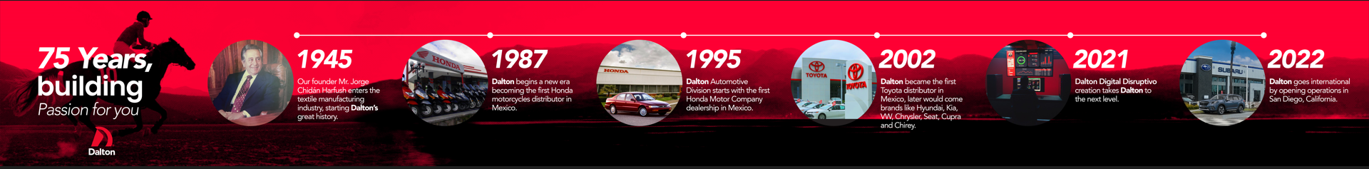 Dalton Subaru National City History