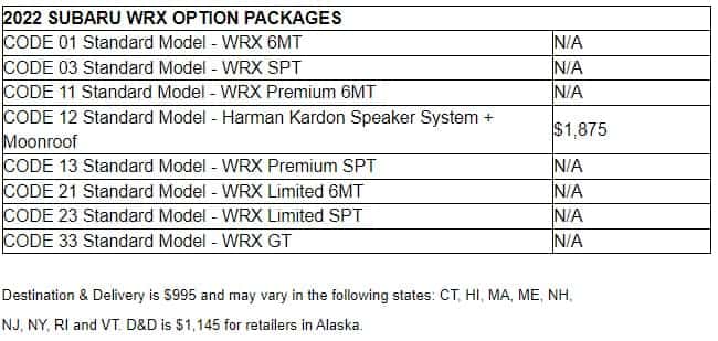 2022 Subaru WRX option package codes table