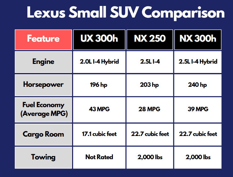 lexus-ux-vs-nx-small-suv-comparison-guide-Atlanta-Macon