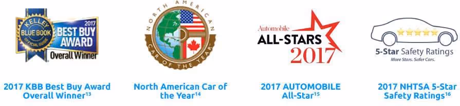 Honda Civic Awards banner