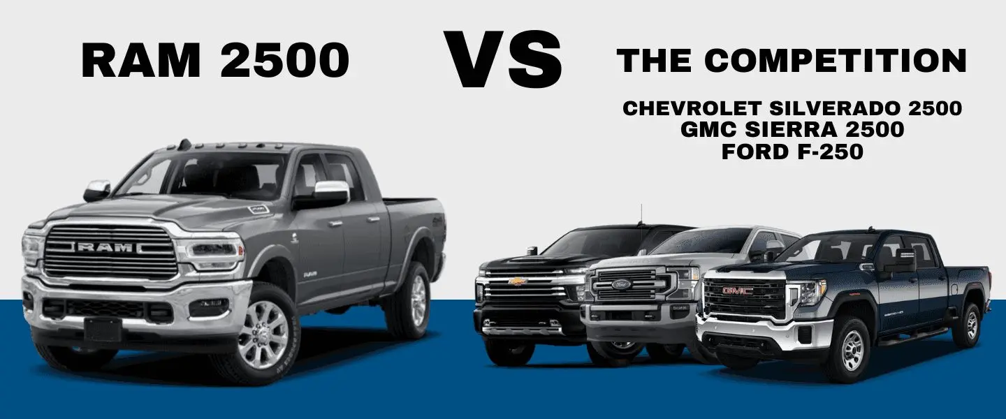 Ram 2500 vs. Ford F-250, Chevy Silverado 2500HD, and GMC Sierra 2500HD
