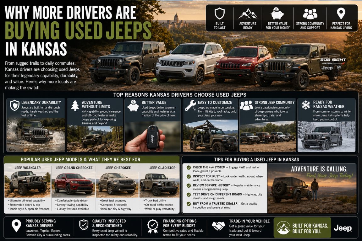 Why More Drivers Are Buying Used Jeeps in Kansas | Bob Sight CDJR
