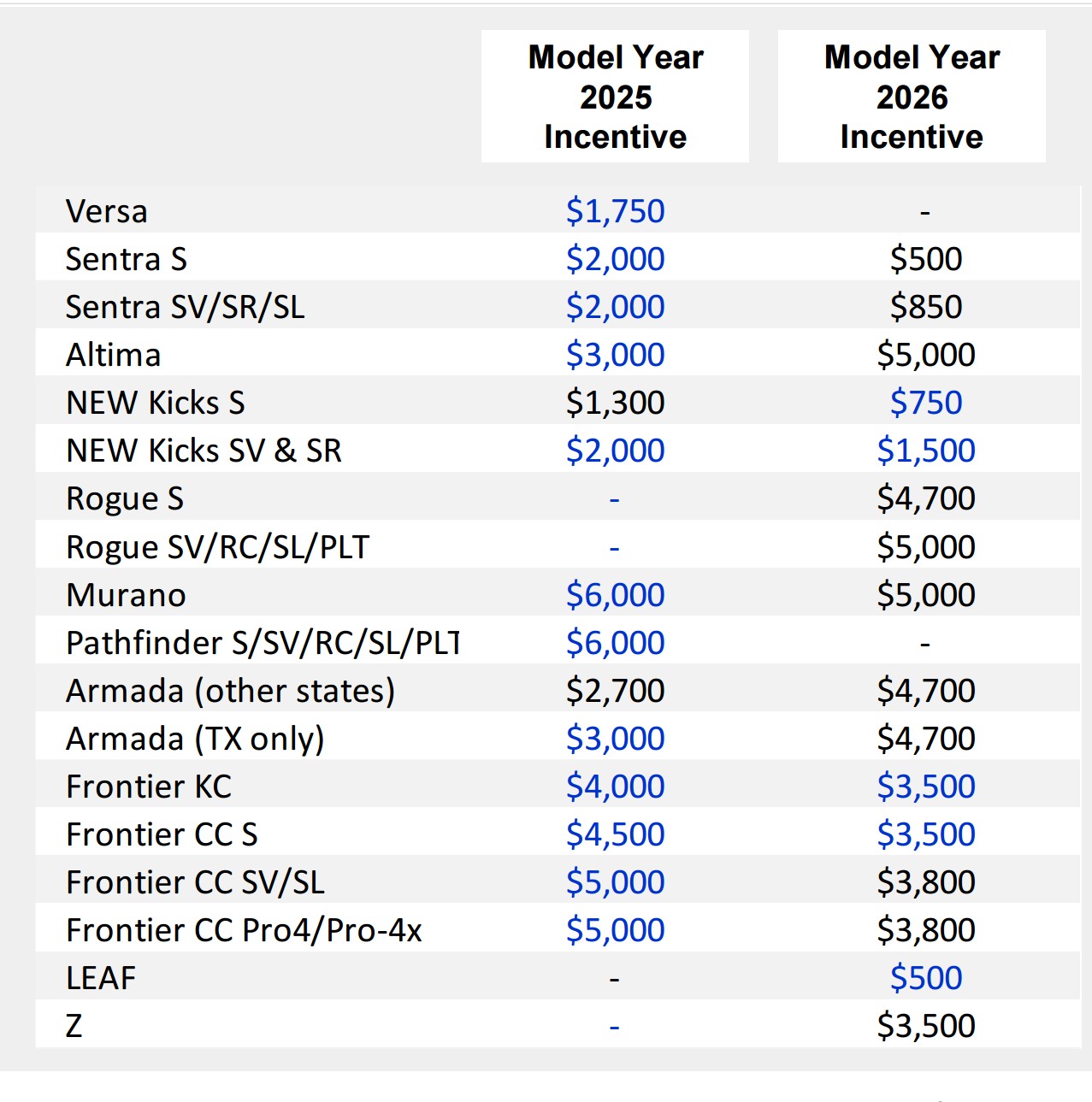 Current Fleet Incentives