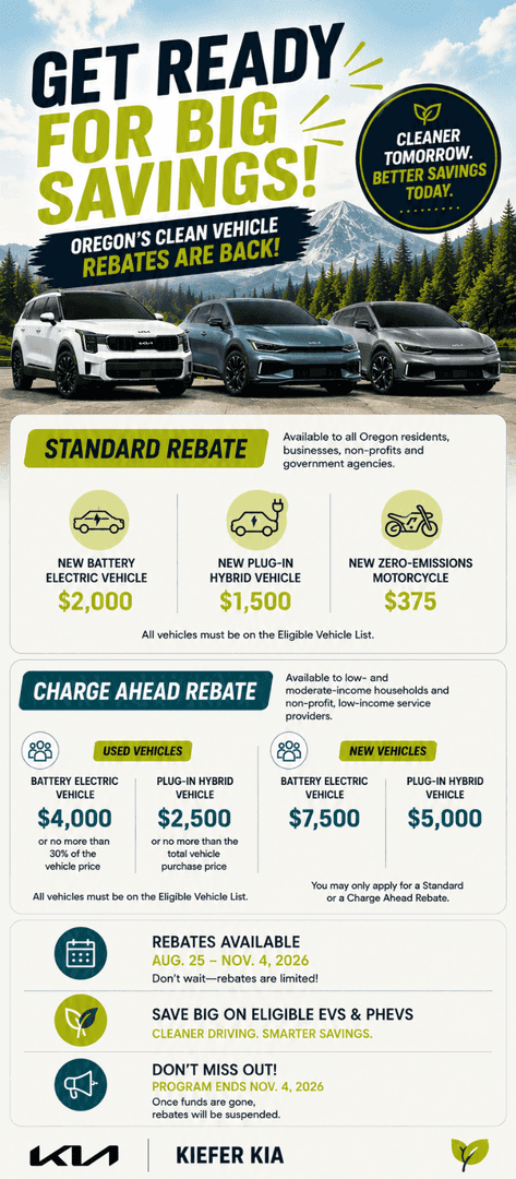 Rebates