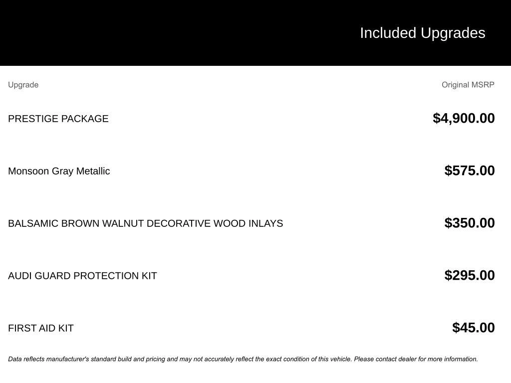 Used 2016 Audi Q3 Prestige with VIN WA1GFCFS5GR013933 for sale in Golden Valley, Minnesota