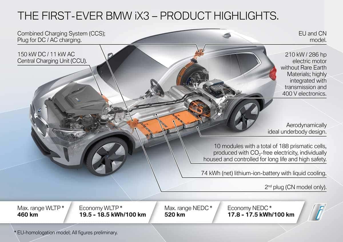 electric car ix3