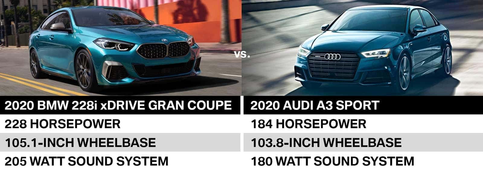 BMW chart
