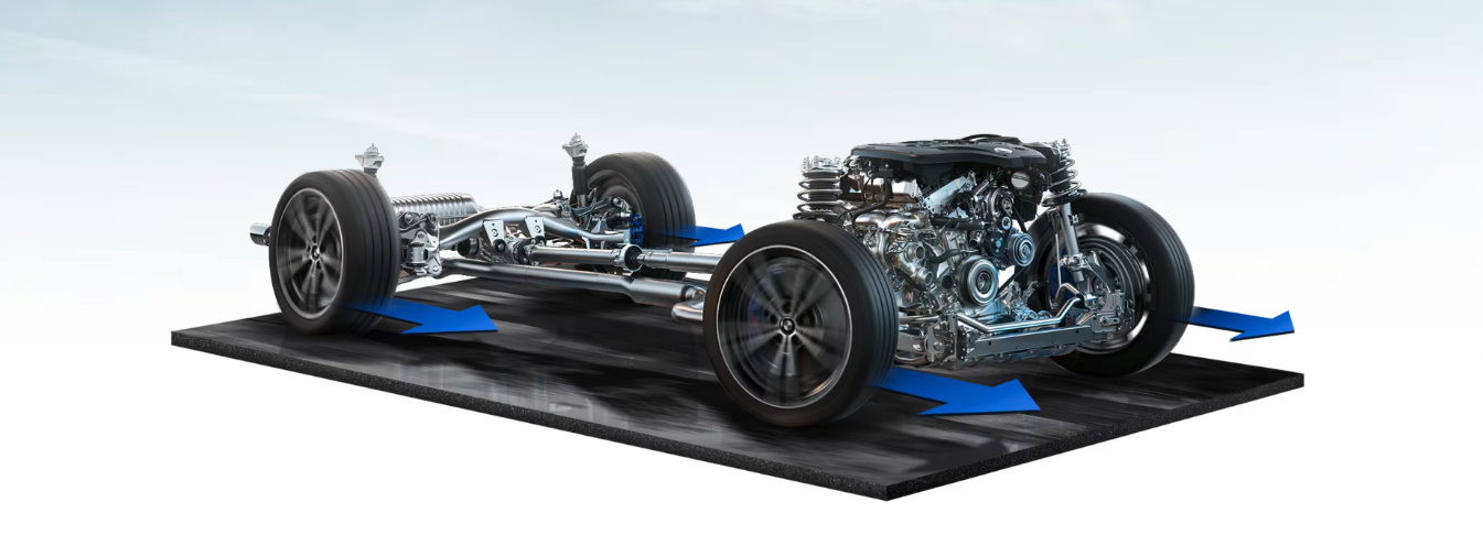 Intelligent-All-Wheel-Drive