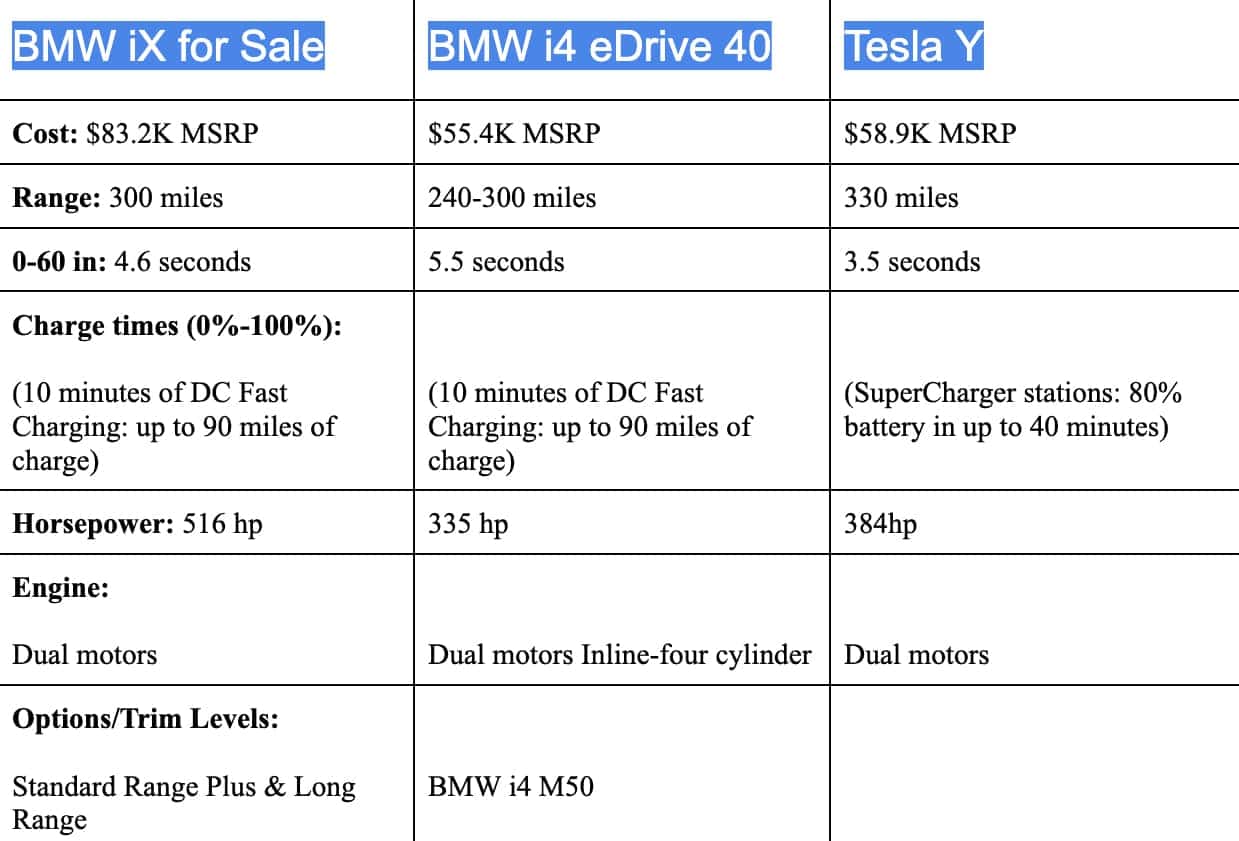Tesla Y vs BMW i4 Vs BMW iX