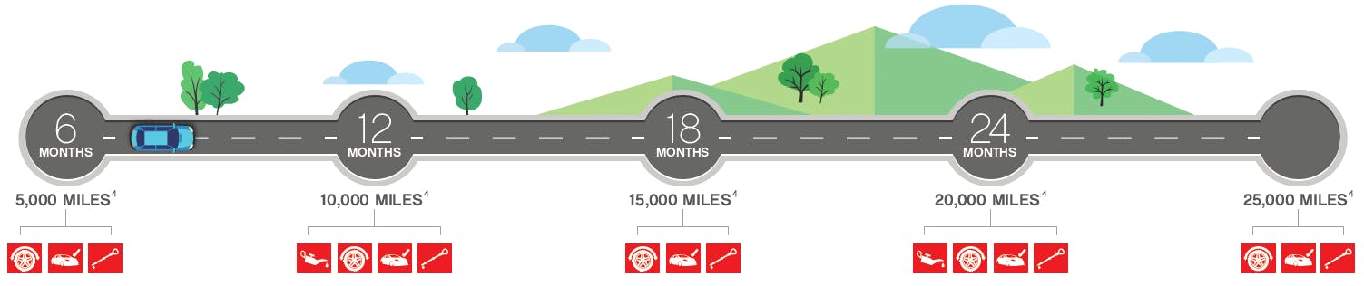 Kirksville ToyotaCare Timeline. Please contact your local dealer for more information