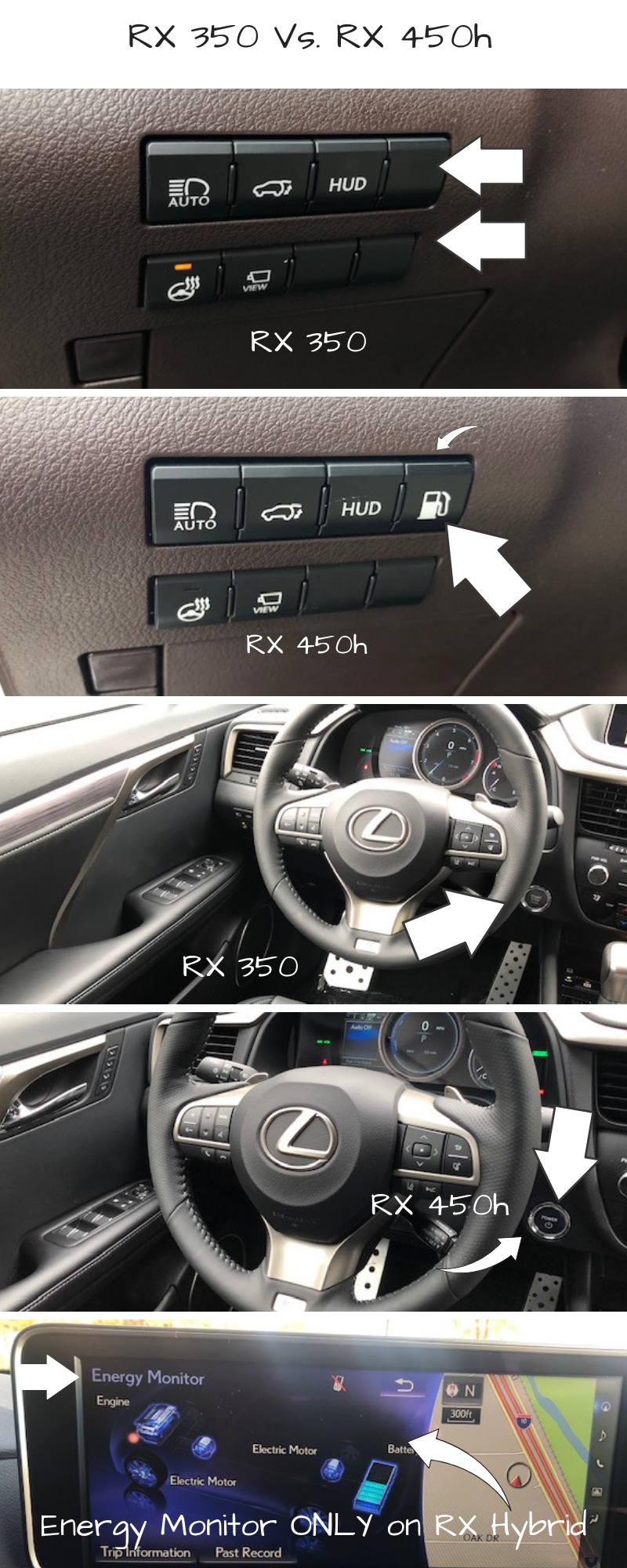 How to tell if you’re looking at the RX 350 or RX 450h
