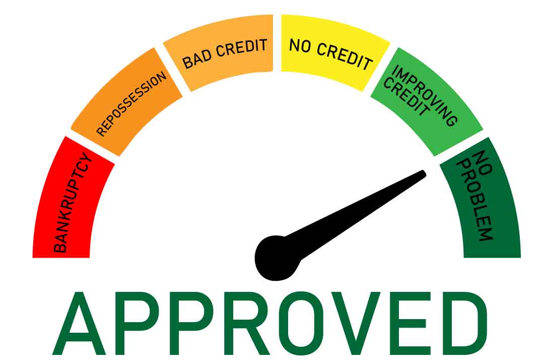 A guage for a credit score with the words "Bankruptcy" in red "Repossession" in orange "Bad Credit" in light orange "No Credit" in yellow "Improving Credit" in light green and "No Problem" in dark green. Then APPROVED located at the bottom in a dark green.