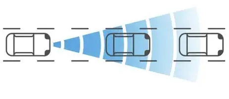 Intelligent Forward Collision Warning