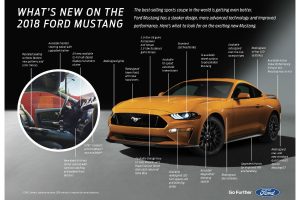 2018 Ford Mustang Fact Sheet_o