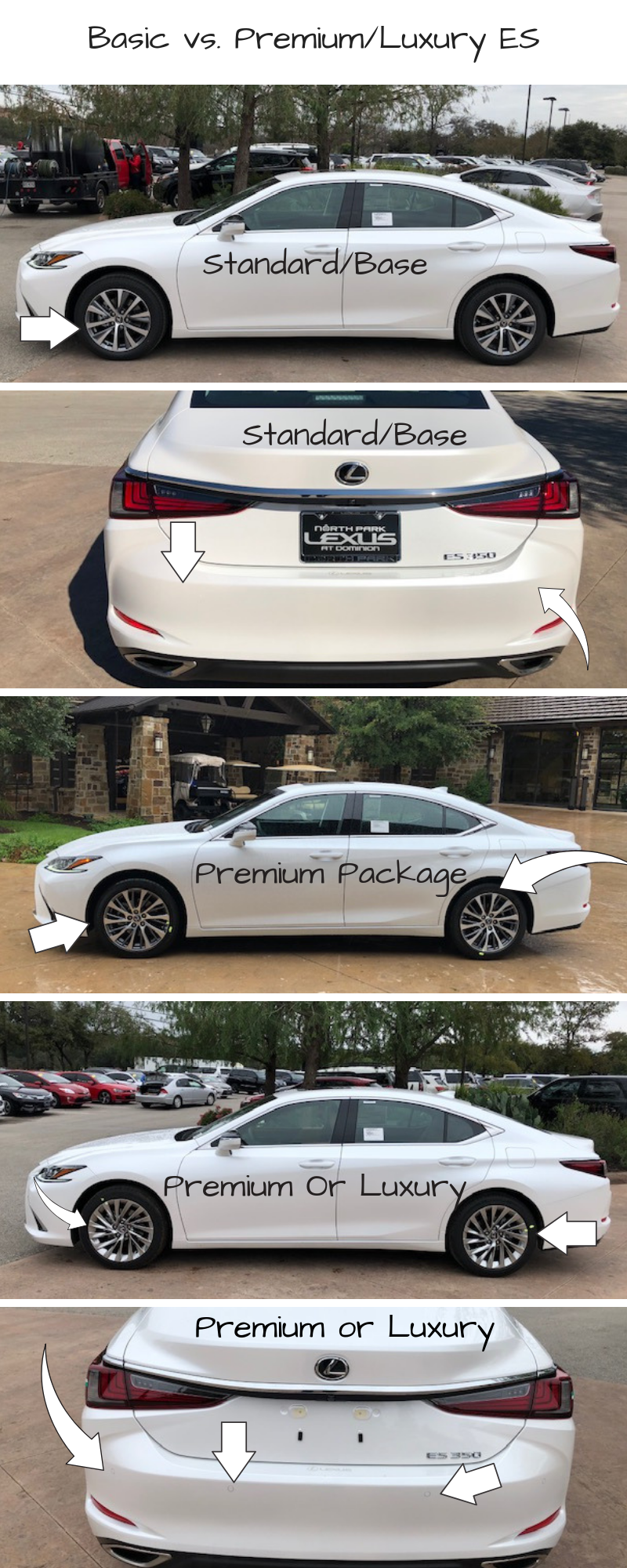 How to determine if that ES is the basic or premium package.