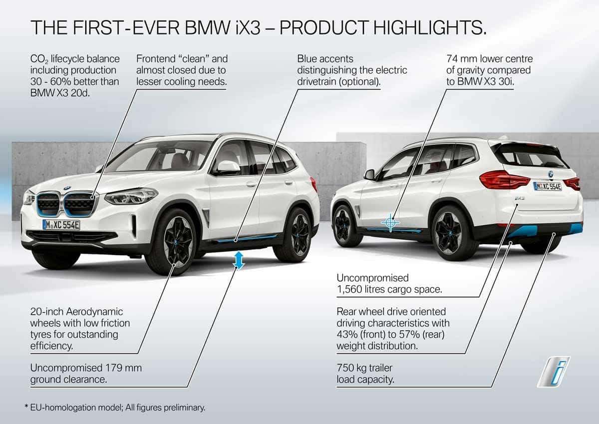 SUV for sale BMW