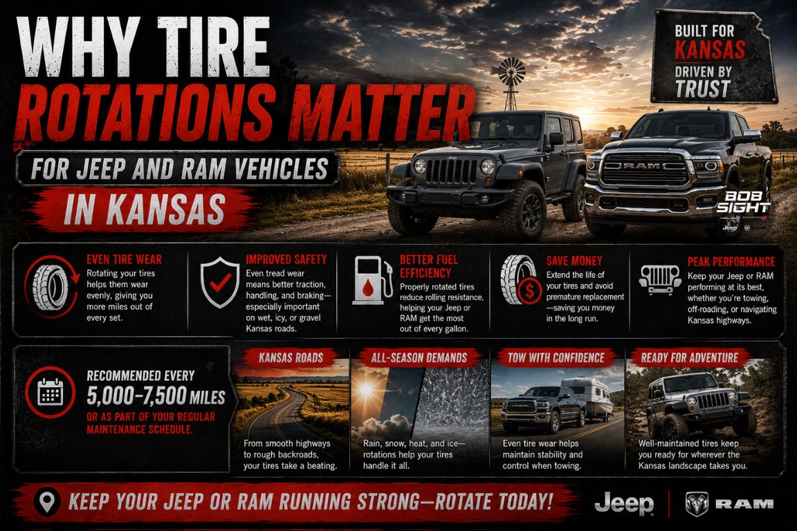 Why tire rotations matter for Jeep and Ram vehicles in Kansas for tire life handling and vehicle maintenance