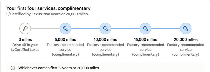 L/Certified Lexus complimentary maintenance timeline: four factory-recommended services in 2 years or 20,000 miles