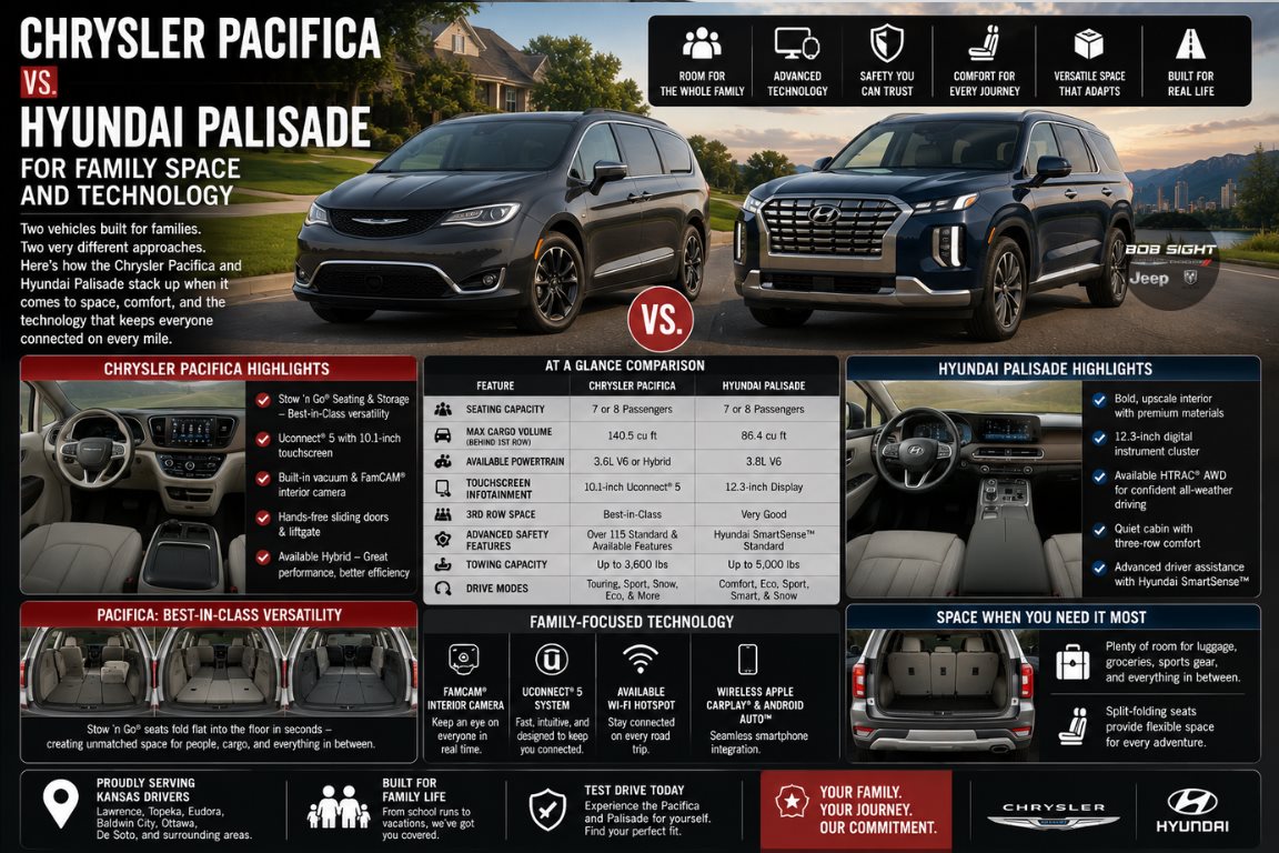 Chrysler Pacifica vs Hyundai Palisade: Best Family Vehicle Comparison