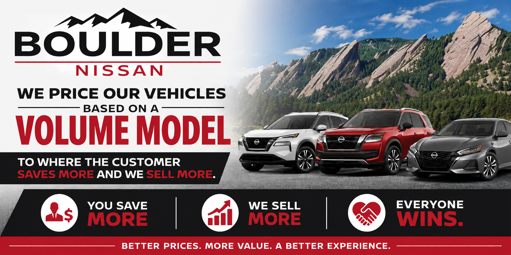 


"We Price Our Vehicles Based on a Volume Model" and highlights the dealership's philosophy: "The Customer Saves More and We Sell More." Icons reinforce the message with benefits including customer savings, increased sales volume, and a win-win experience for everyone. The footer reads, "Better Prices. More Value. A Better Experience." The design uses bold black, red, and white branding with a professional automotive dealership marketing layout.
