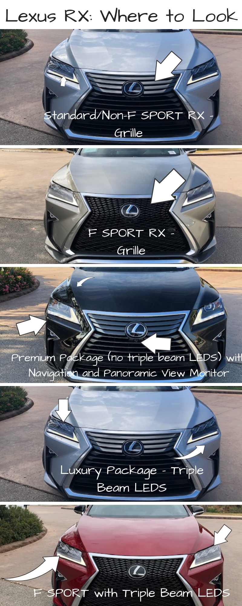 Look at the front grille to determine if the RX is the standard or F SPORT model and look for the lights and little camera under the front emblem to tell you the package level – only the RX with Navigation will come with Panoramic View Monitor so if you see the camera, then you automatically know that RX has Navigation. Triple Beam Lights are also a tell that you’re looking at an upgraded RX or RX F SPORT.