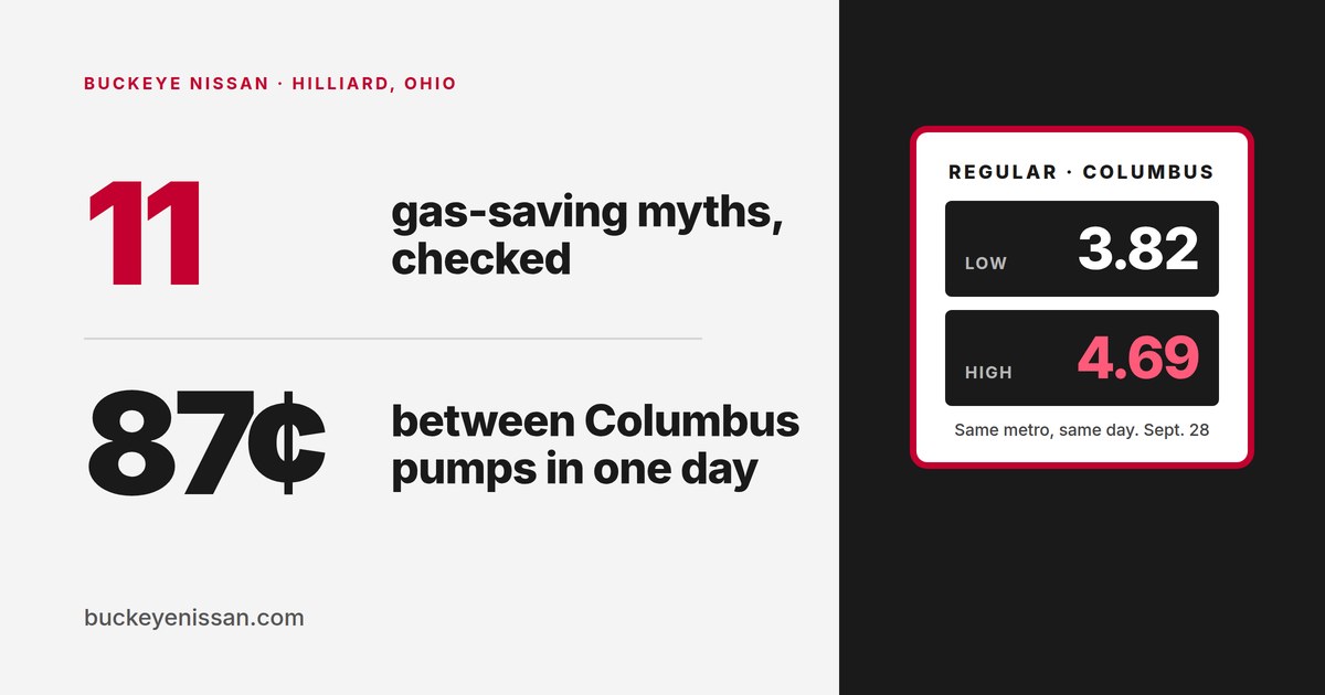 Gas price sign showing Columbus regular at 3.82 low and 4.69 high beside the words 11 gas-saving myths checked