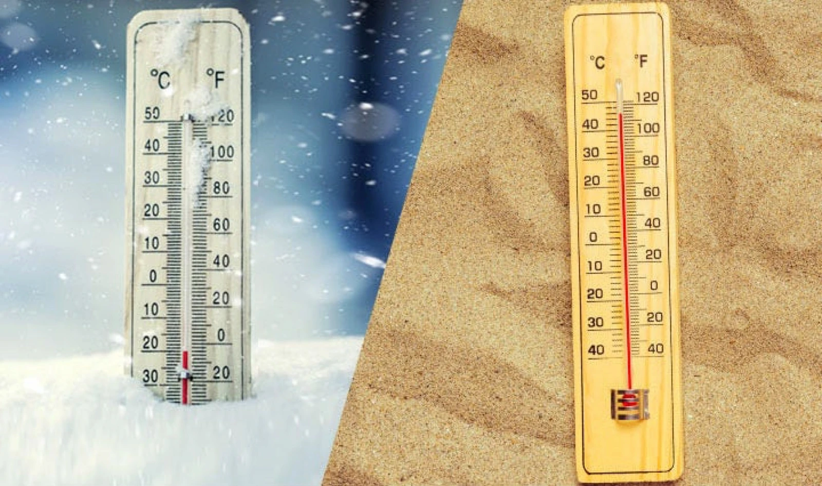 Split image comparing two outdoor thermometers — one in snow reading near freezing, one in sand reading over 100°F — illustrating extreme seasonal temperatures.