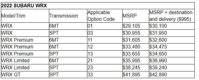 2022 Subaru WRX pricing table by trim and transmission