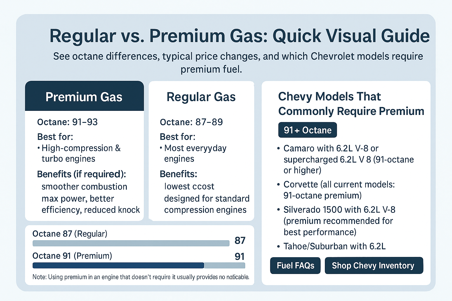 Chevrolet Gas Types Chart