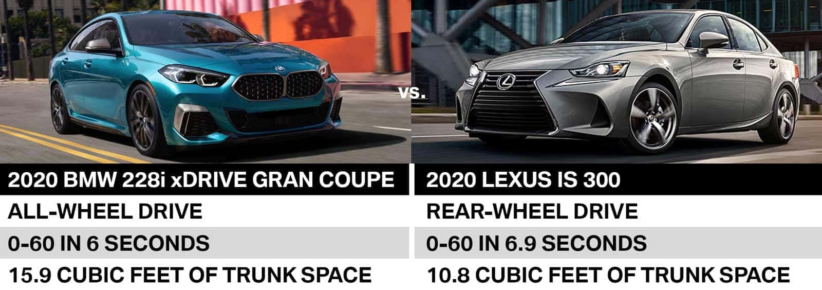 BMW comparison