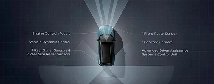 Safety Shield 360