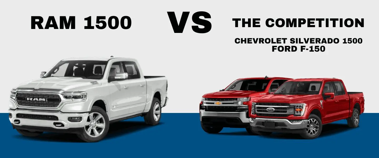 Ram 1500 vs. Ford F-150 & Chevrolet Silverado 1500