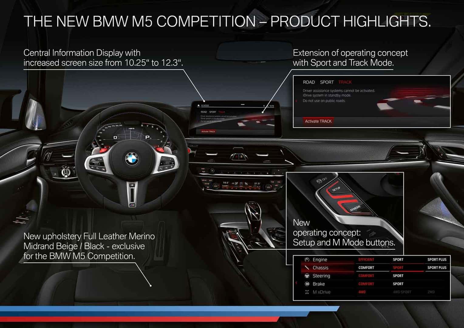 BMW M5 vehicles for sale