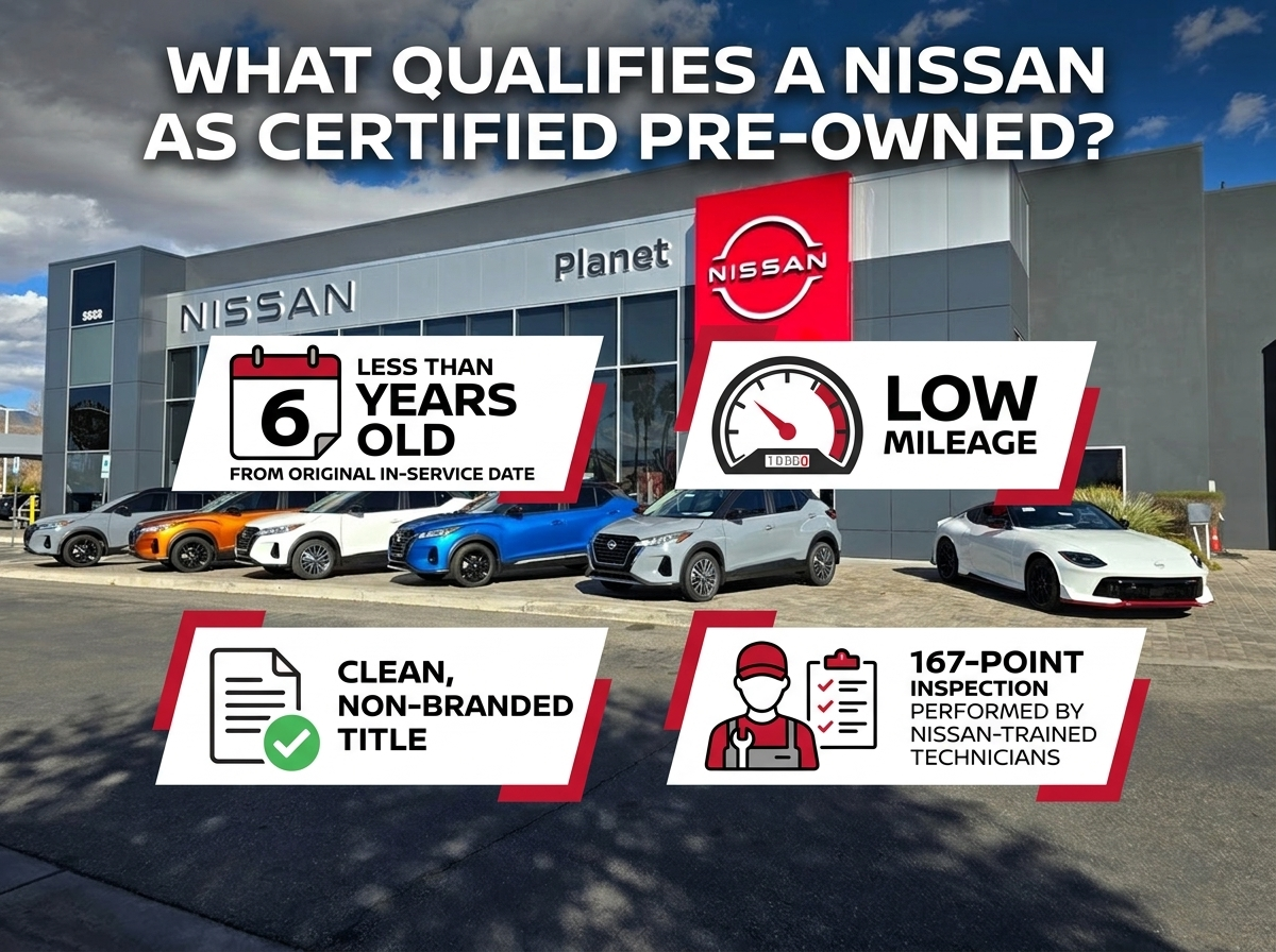qualified nissan certified pre-owned vehicles must have  low mileage, be less than 6 years old, clean title, and pass a167 point inspection