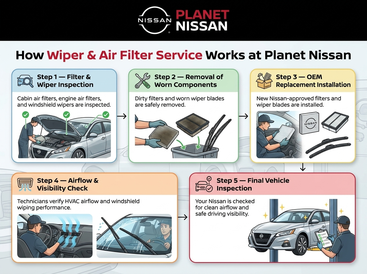 How wiper and air filter services work at Planet Nissan