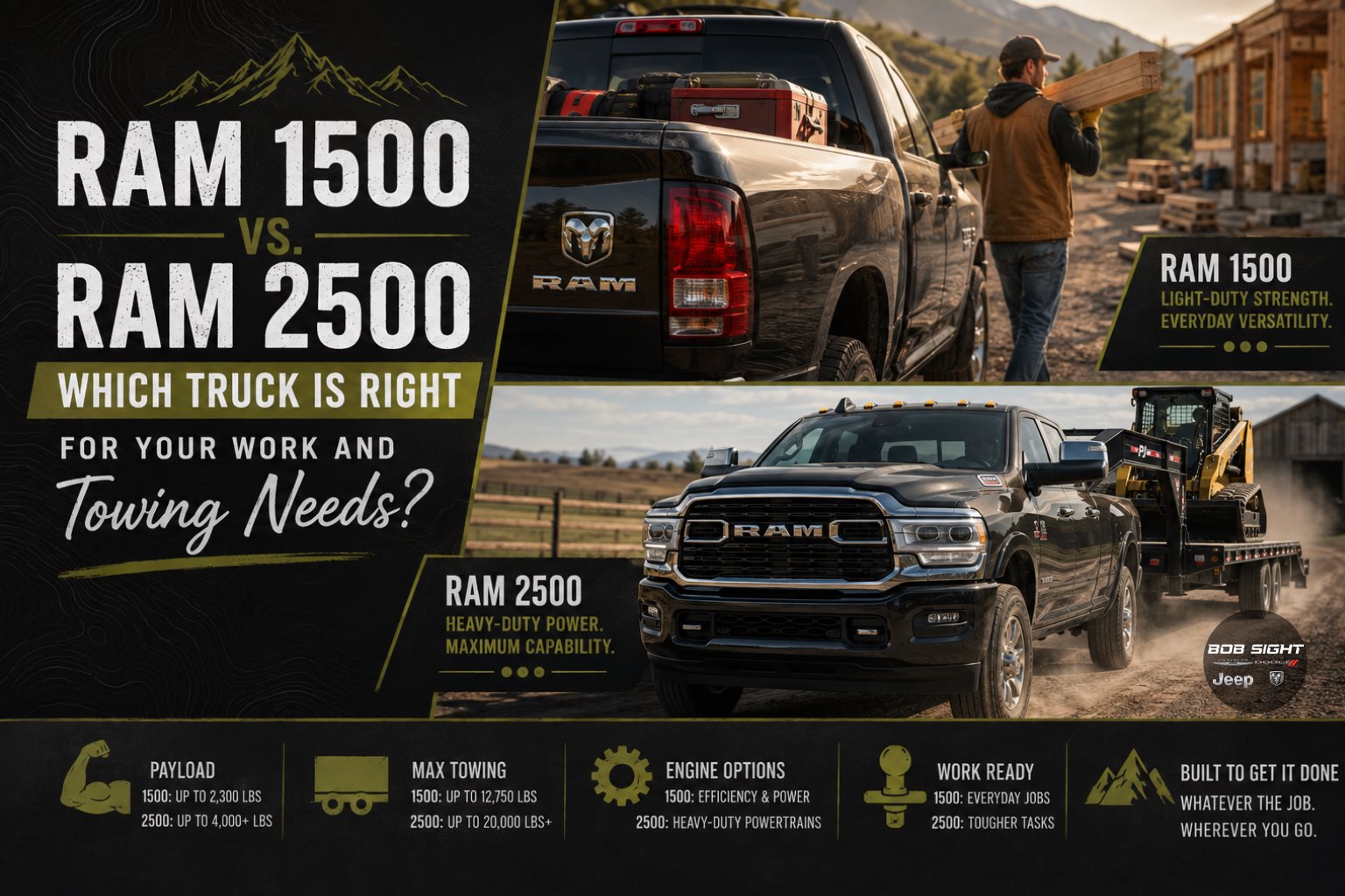 Ram 1500 vs Ram 2500 Towing and Specs Comparison