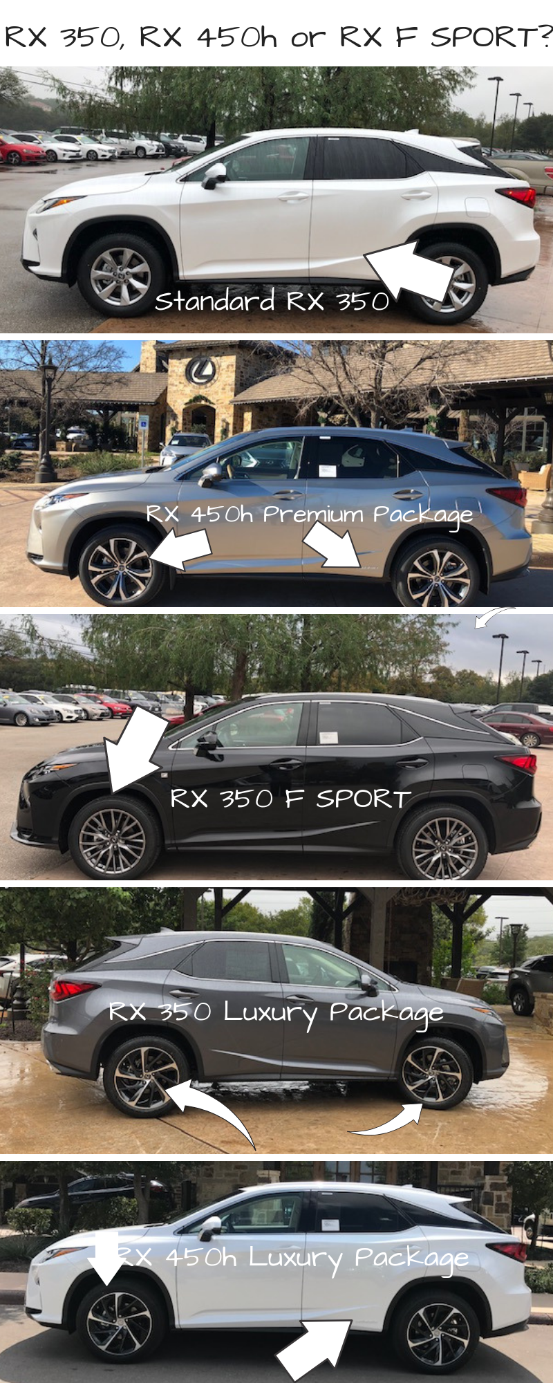 How to Tell if that RX is the RX 350, RX 450h, RX F SPORT or RX Luxury Package from a side viewing picture.
