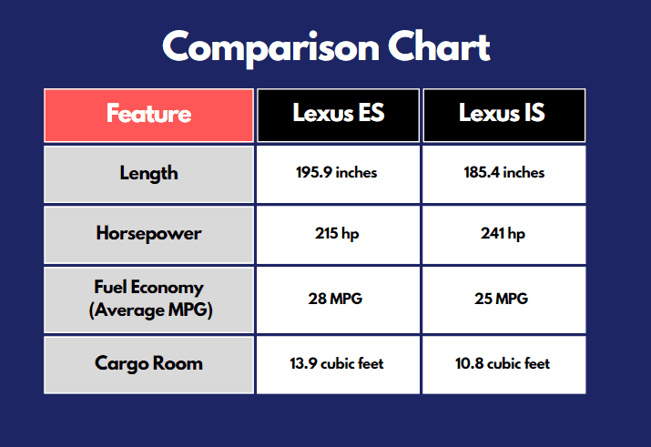 lexus is vs es features comparison chart