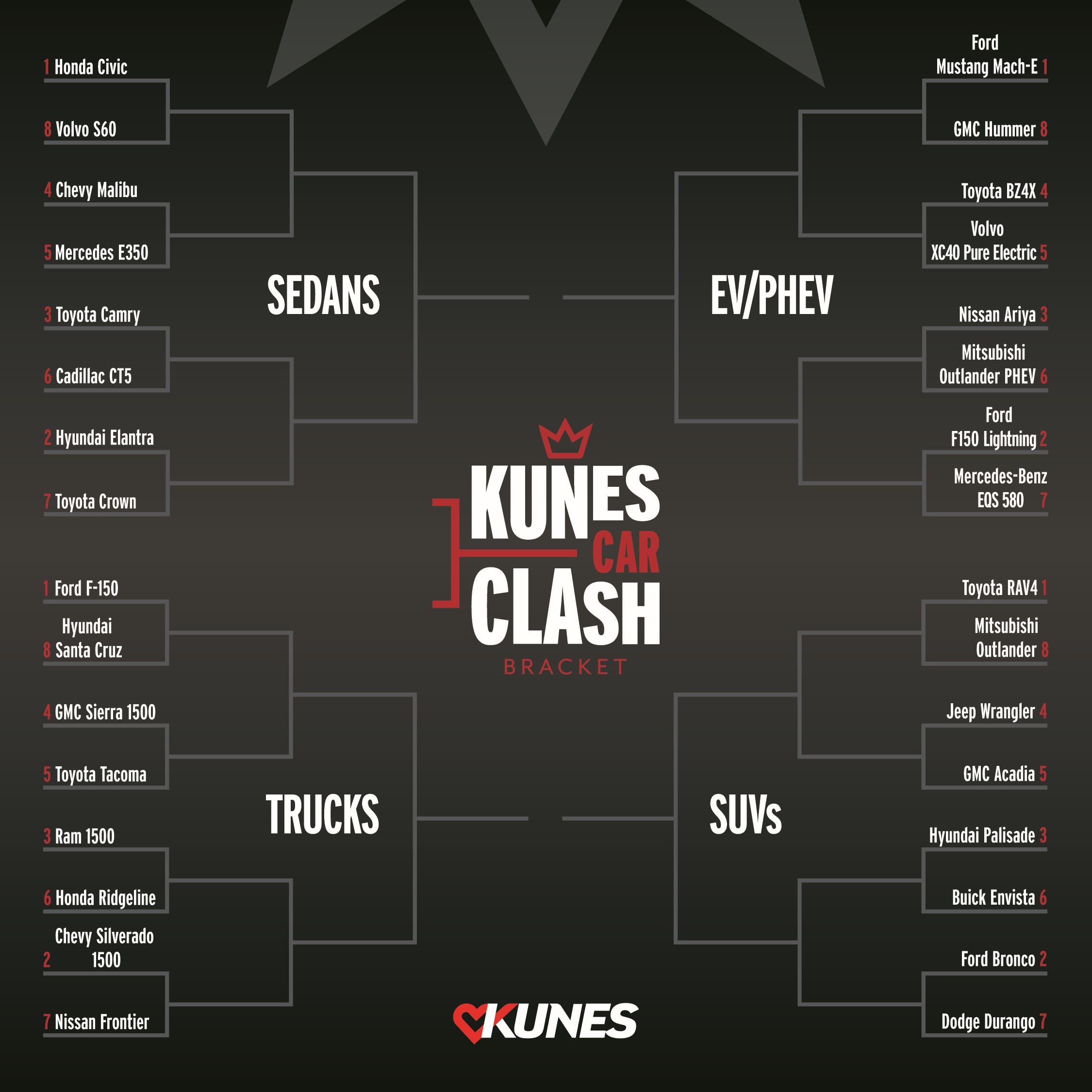 Kunes Car Clash Bracket