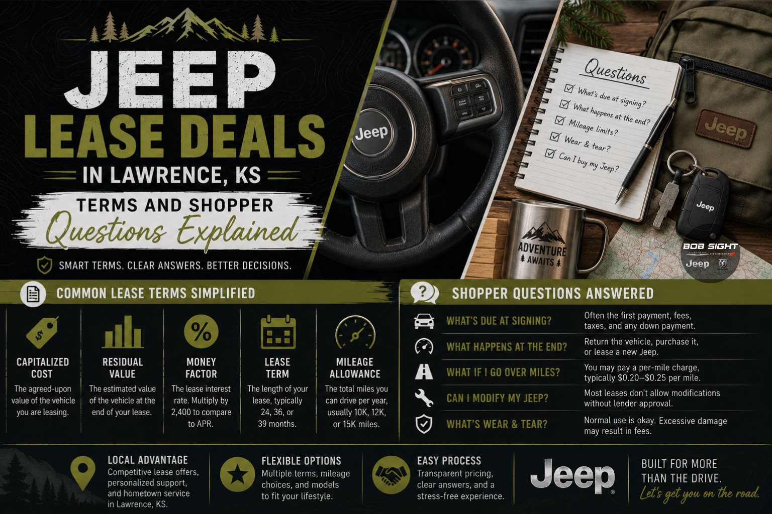 Jeep Lease Deals in Lawrence, KS: Terms and Shopper Questions Explained