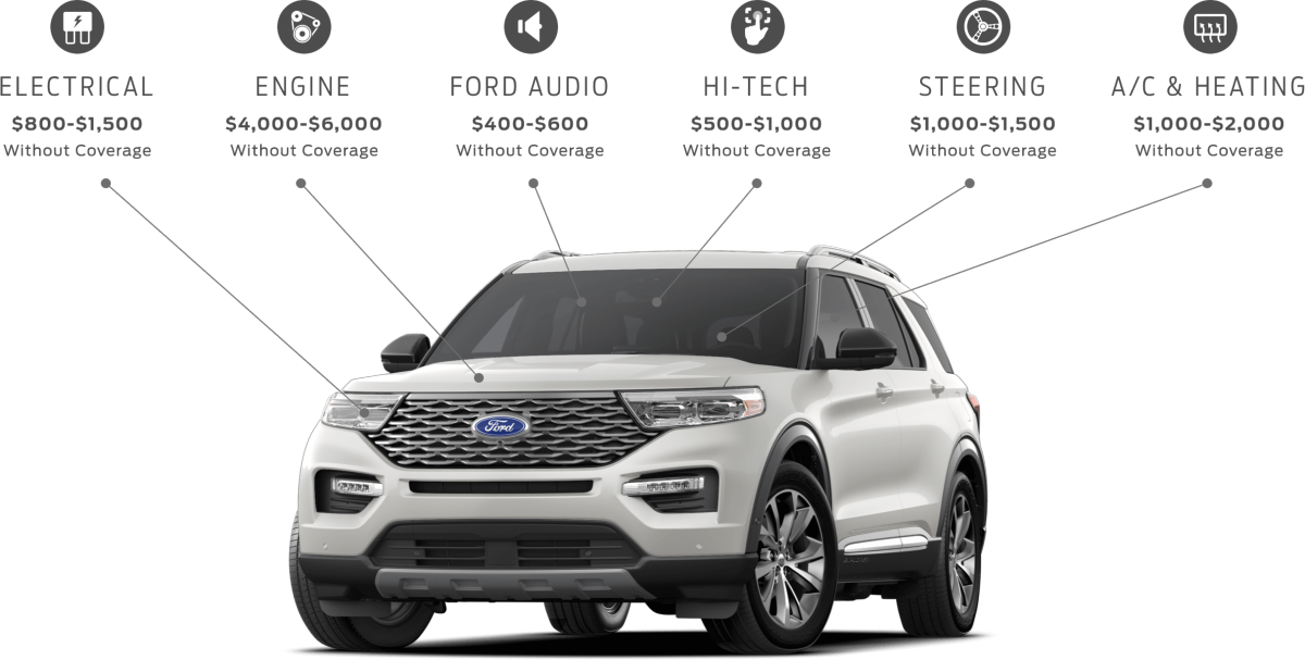 Ford Vehicle Service & Repair Cost Examples