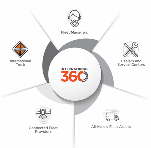 international-360-diagram