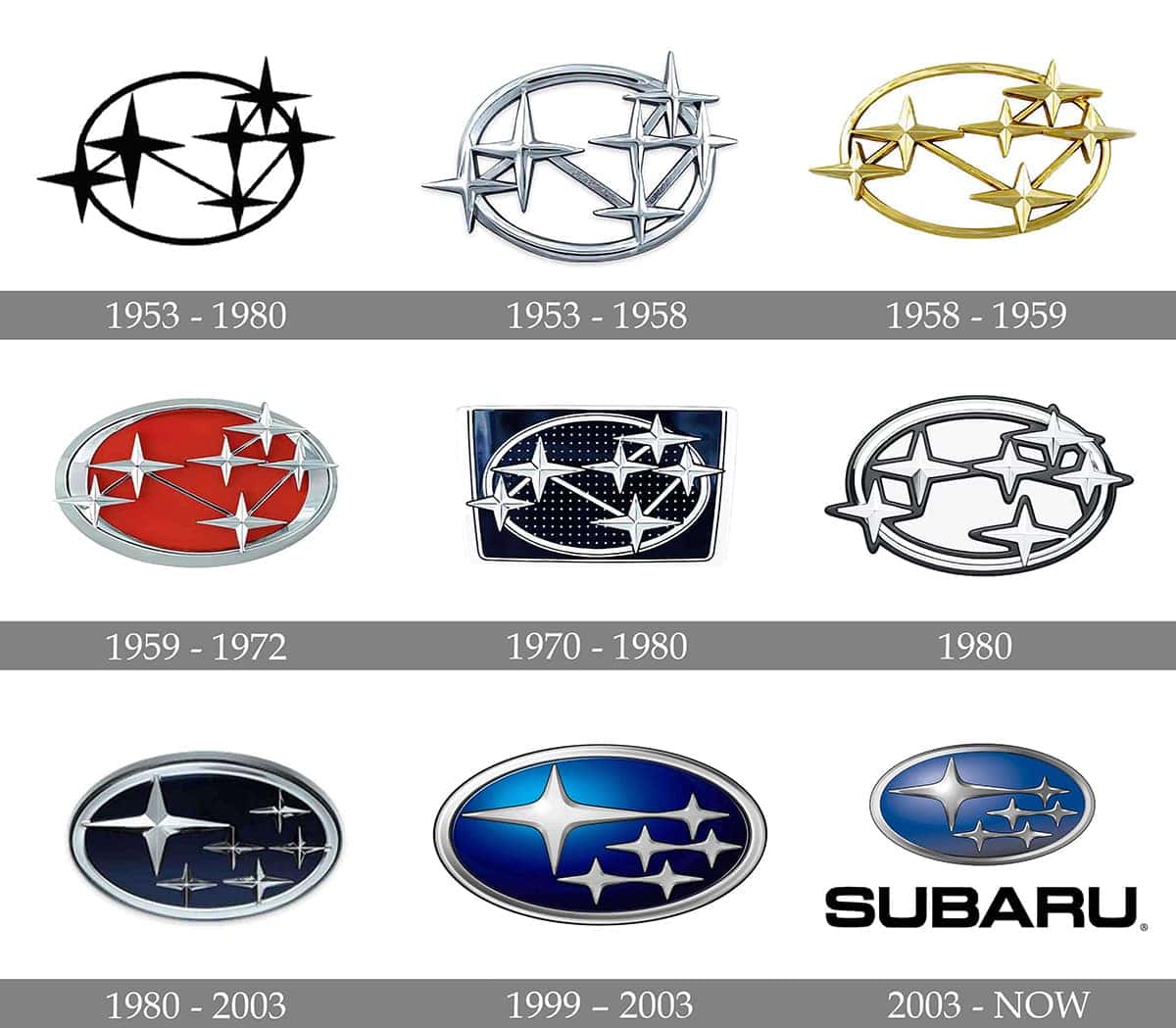 What does the subaru logo mean what is the history of the subaru logo wilsonville subaru