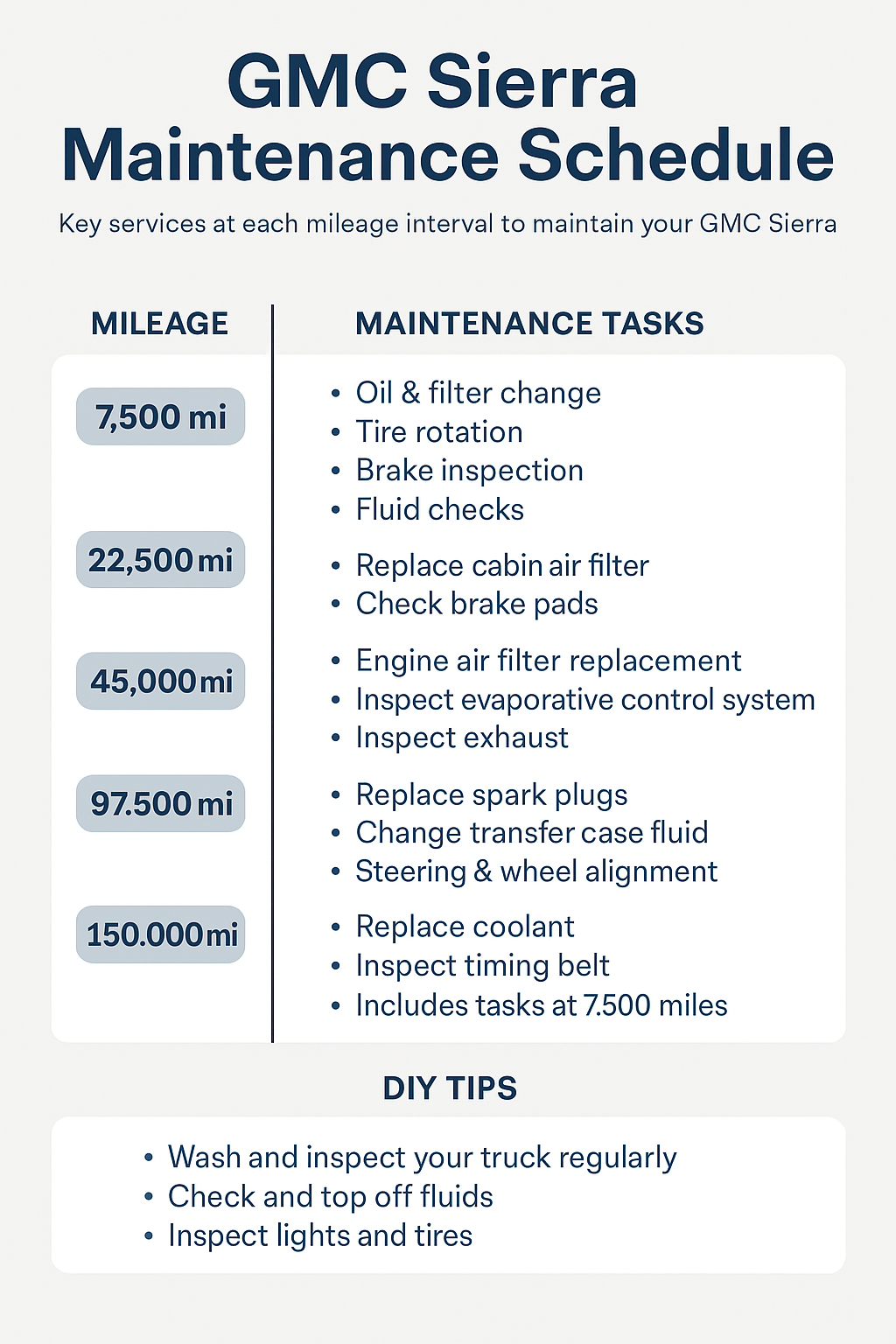 GMC Maintenance Schedule Chart